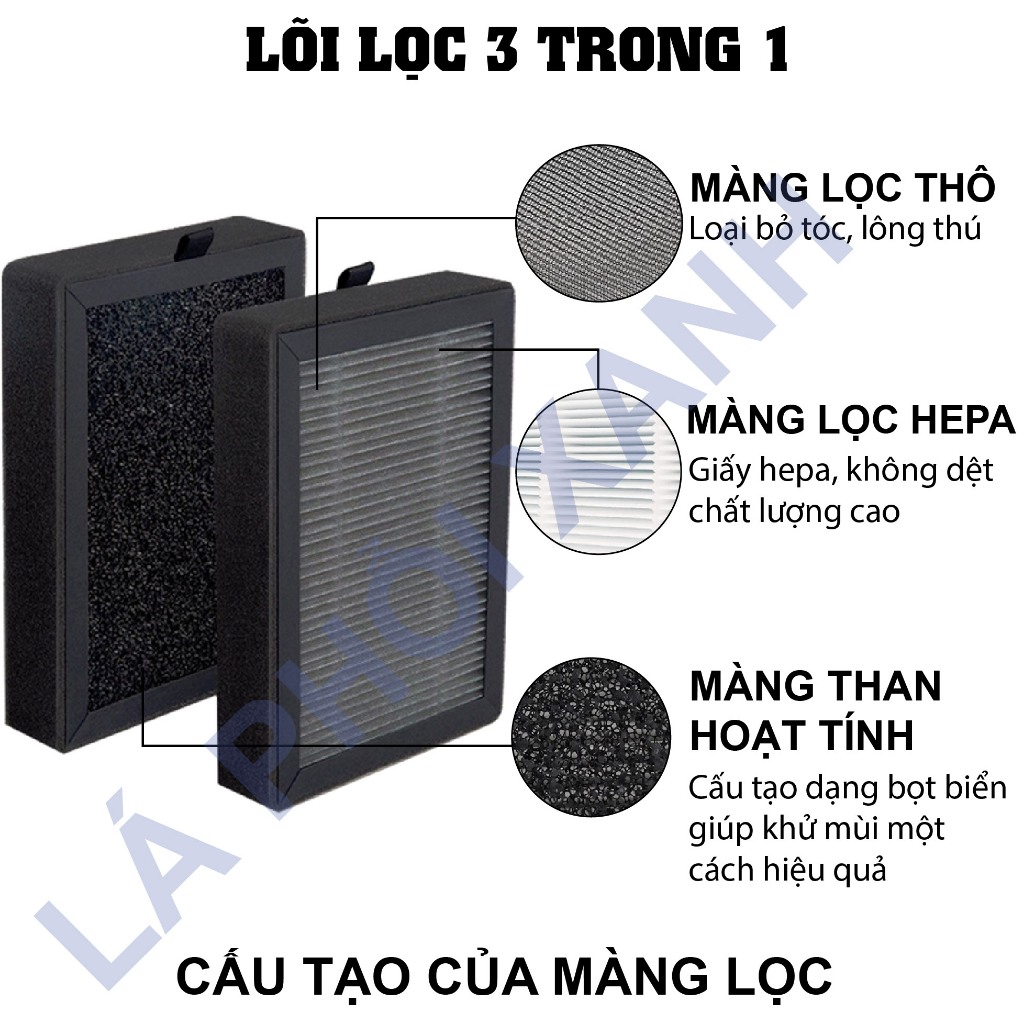 Màng lọc tương thích Levoit Core LV-H128 (SET 2 MÀNG) - Màng lọc không khí chất lượng cao - Ảnh 3