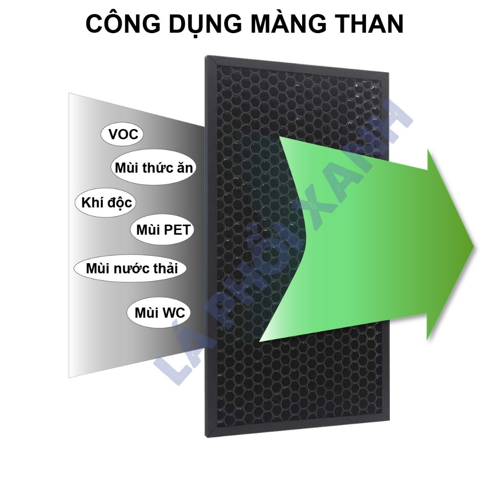 Bộ lọc LAPHOIXANH dùng cho máy lọc không khí ac0650 ac0820 ac0850 ac1212 ac1215 ac1715 ac2729 ac2882 - Ảnh 8