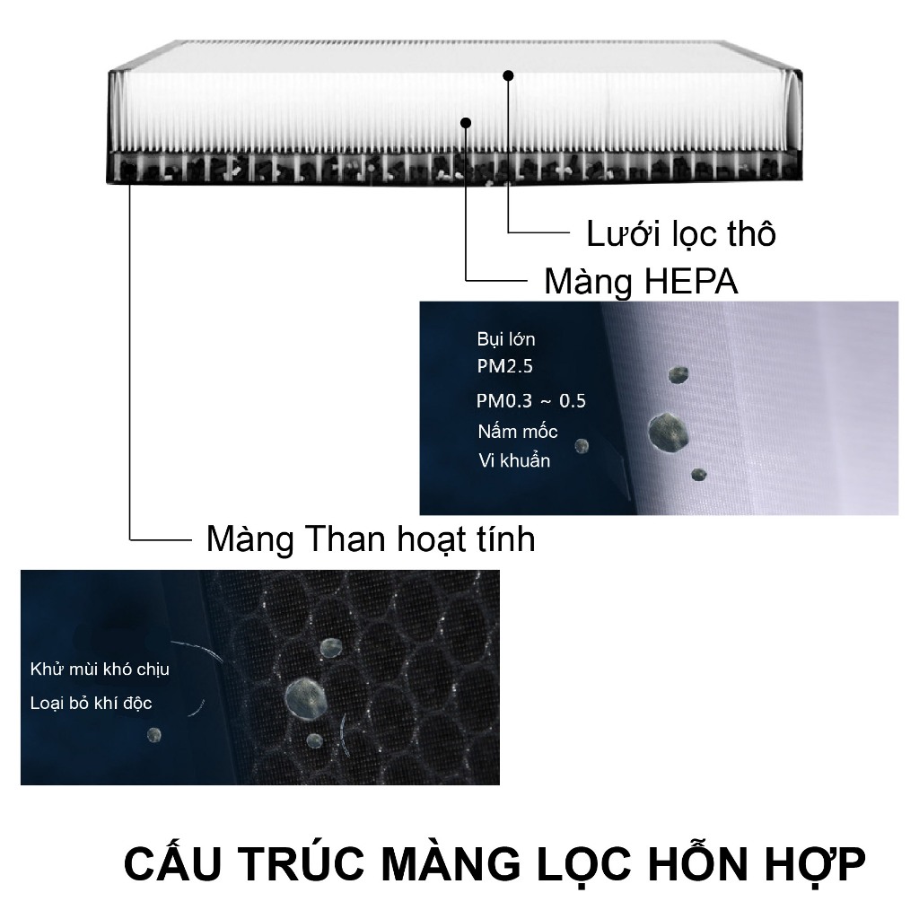 Màng lọc tương thích máy Panasonic F-VXL40 F-VX40 F-VXK40 F-VXM40 - F-VR401 - Màng lọc Hepa - Ảnh 4