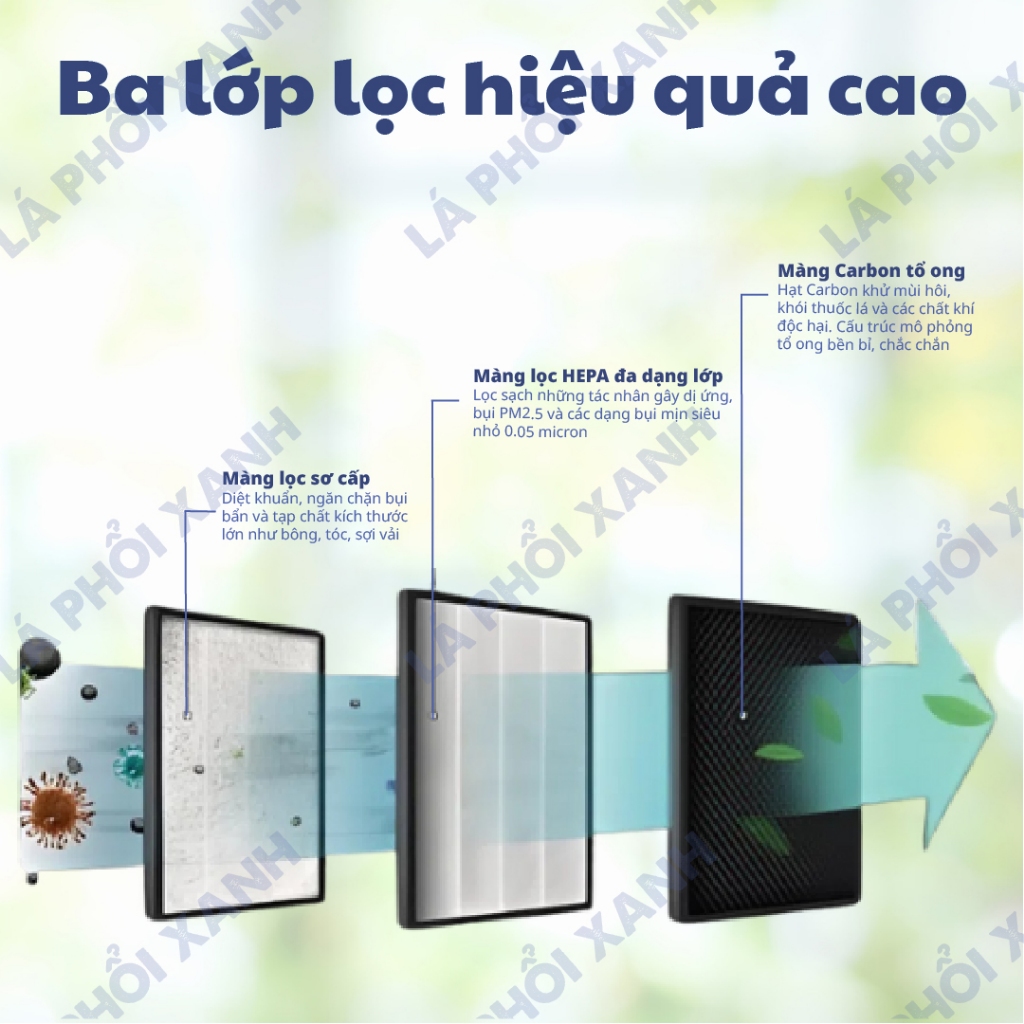 Màng lọc tương thích máy SUNHOUSE SHD-15AP9715, Màng lọc hỗn hợp lọc bụi, khử mùi cho máy lọc SHD-15AP9715 - Ảnh 3