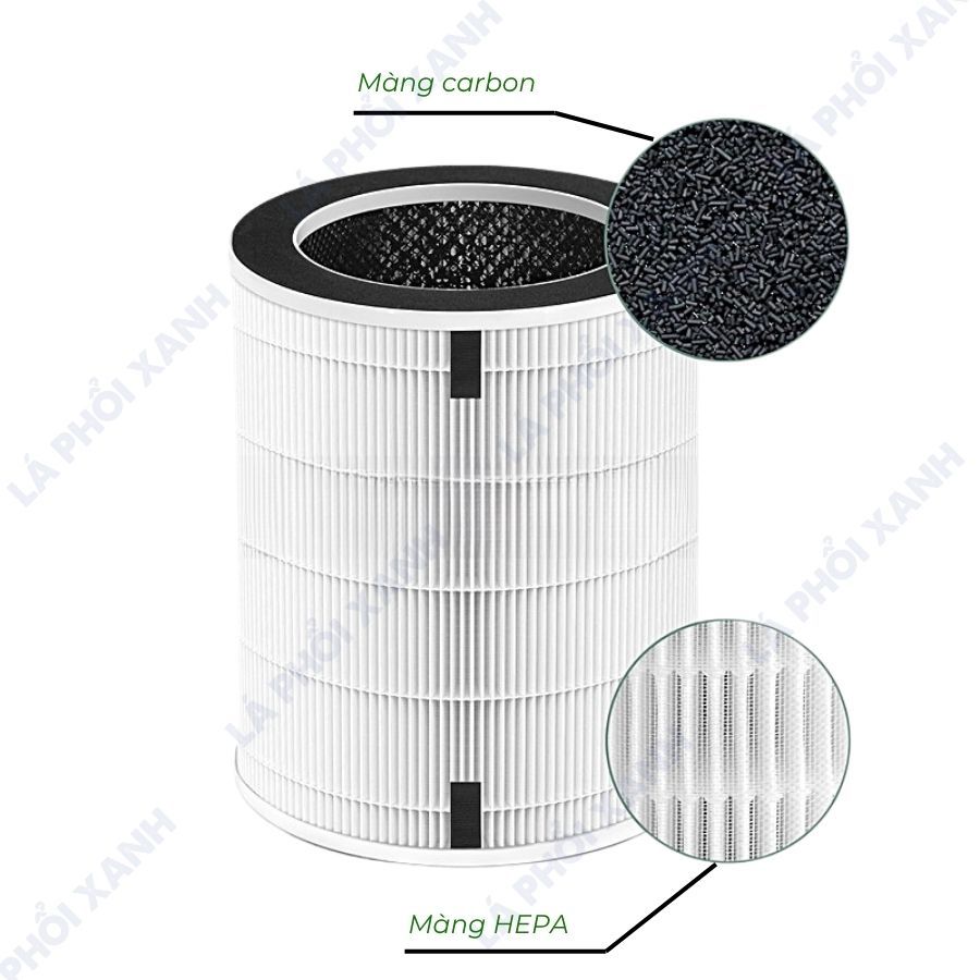 Lõi Lọc Không Khí tương thích máy lọc CUCKOO CAC-J1510FW, Lõi Lọc Đa Năng 3IN1 Loại Bỏ Bụi Mịn, Chất Gây Dị Ứng - Ảnh 2