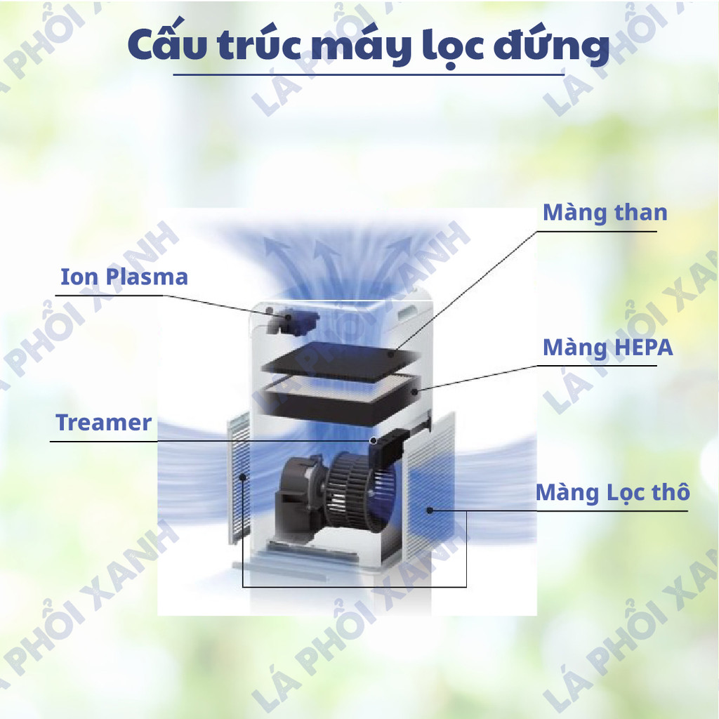 Màng lọc tương thích máy Daikin MC55U MC55X MC55W MC55Y MC55Z MC554A - Màng lọc Hepa, màng than chất lượng - Ảnh 6
