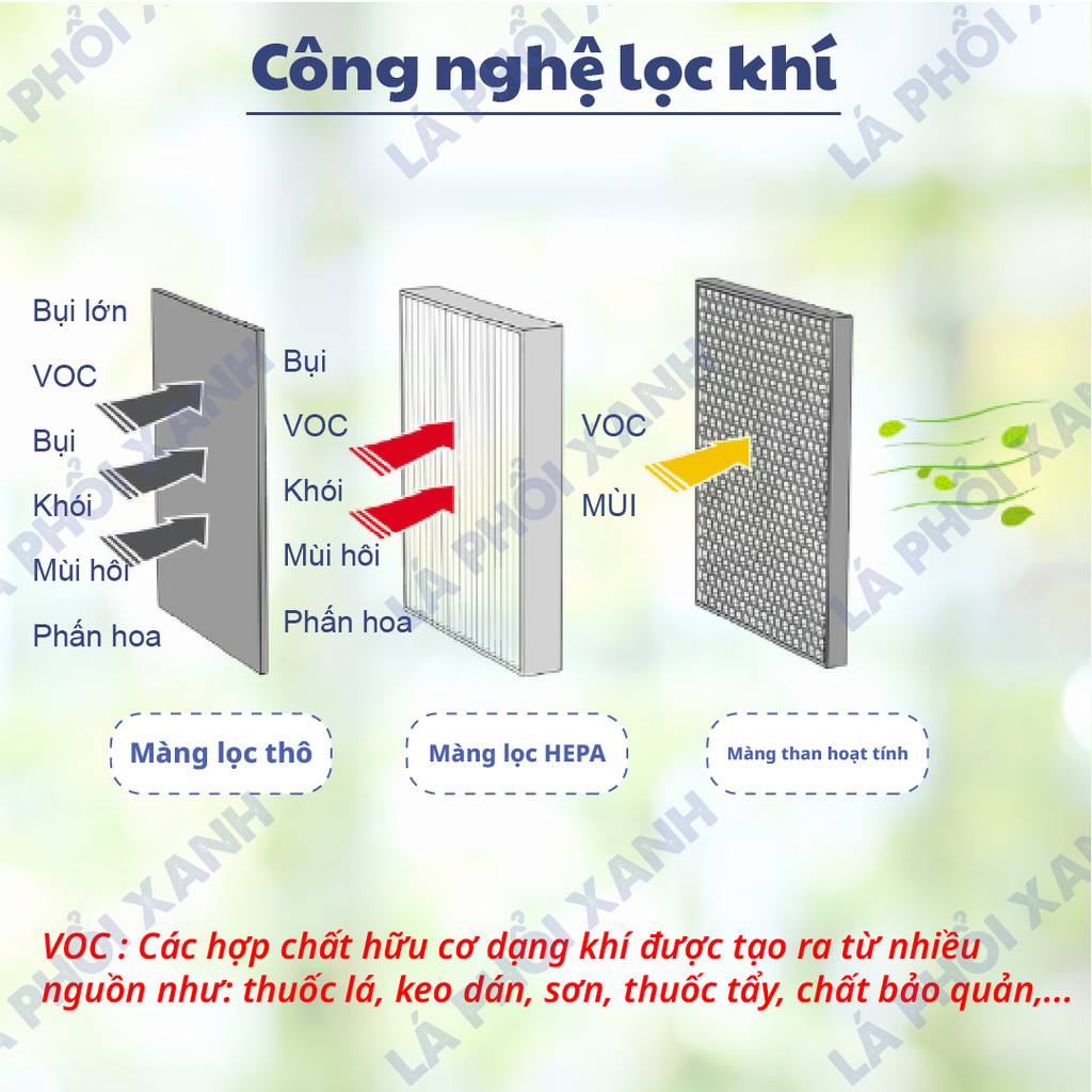 Màng lọc tương thích máy Daikin MC55U MC55X MC55W MC55Y MC55Z MC554A - Màng lọc Hepa, màng than chất lượng - Ảnh 7