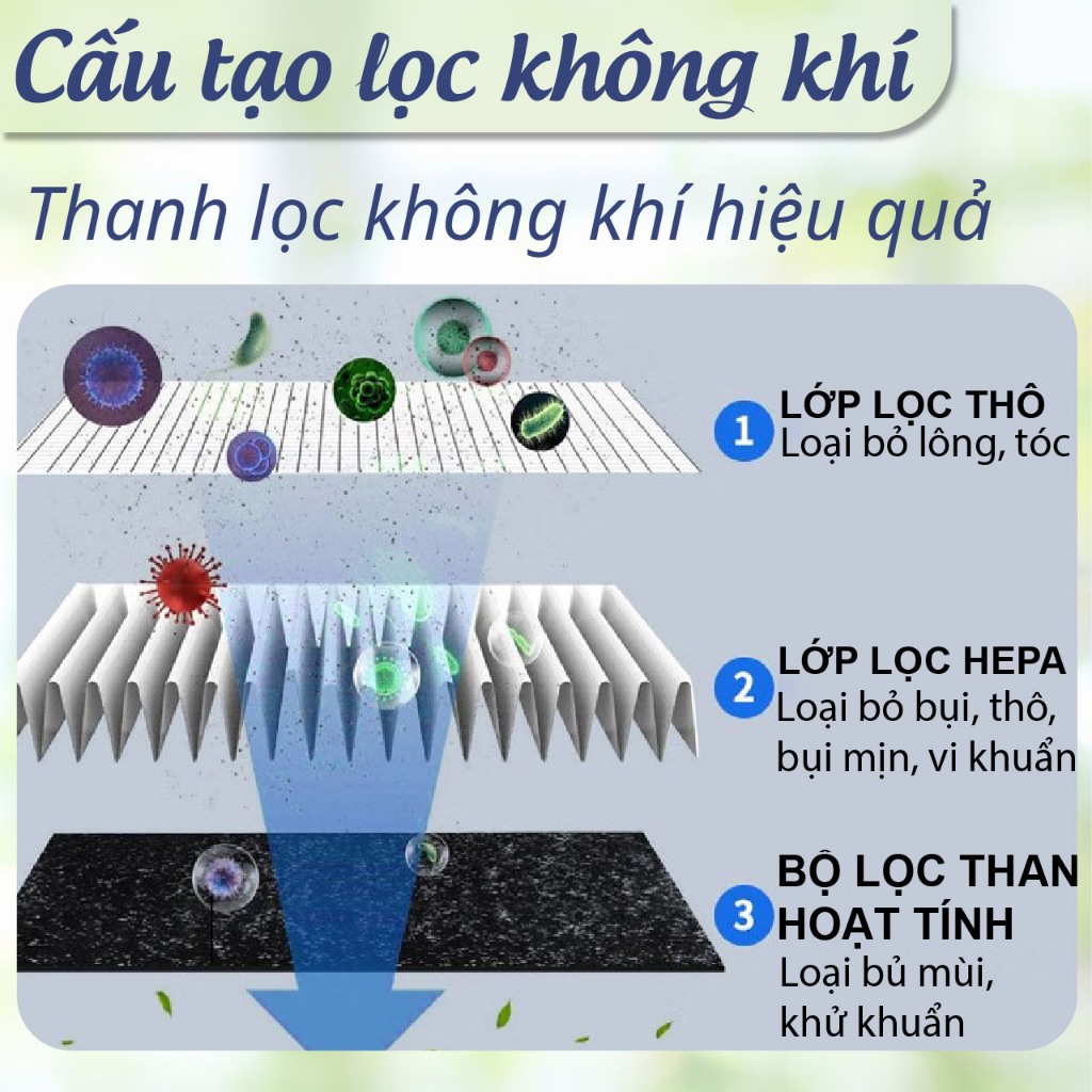 Lõi lọc tương thích máy UVGreen KA150-S, KA150-P / Lõi lọc không khí KA150 chất lượng - Ảnh 6