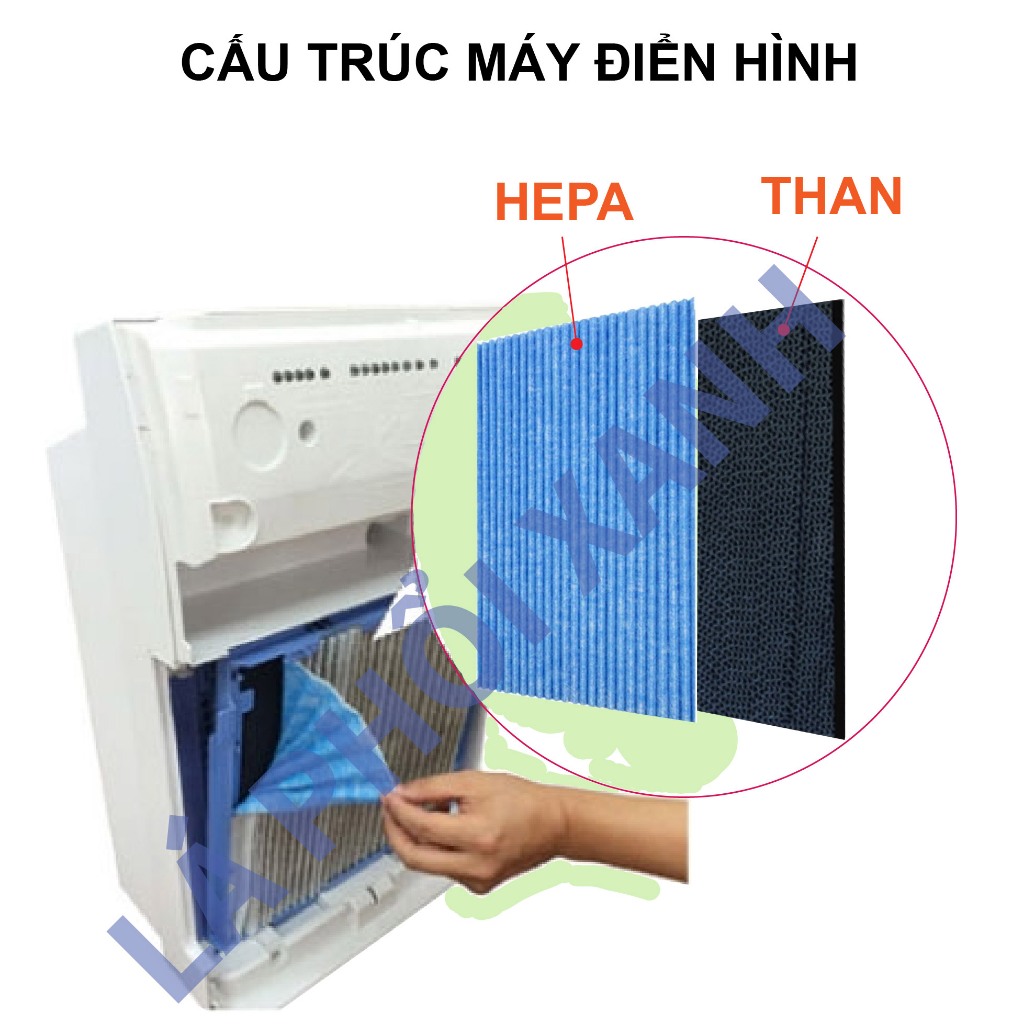 Màng lọc không khí Daikin MCK75 MC70MVM6 MCZ65 MCK65 - Màng lọc hepa - Tấm lọc không khí - Ảnh 7